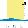 Tide chart for Waveland, Mississippi on 2024/06/15