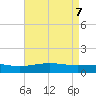 Tide chart for Waveland, Mississippi on 2025/05/7