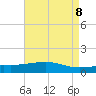 Tide chart for Waveland, Mississippi on 2025/05/8