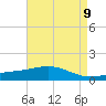 Tide chart for Waveland, Mississippi on 2025/05/9