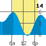 Tide chart for Rogue River, Wedderburn, Oregon on 2023/04/14