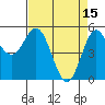 Tide chart for Rogue River, Wedderburn, Oregon on 2023/04/15