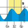 Tide chart for Rogue River, Wedderburn, Oregon on 2023/10/9