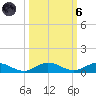 Tide chart for Wednesday Point, Card Sound, florida on 2021/10/6