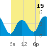 Tide chart for Weehawken, New Jersey on 2025/05/15