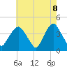 Tide chart for Weehawken, New Jersey on 2025/05/8
