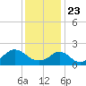 Tide chart for Weekapaug, Rhode Island on 2021/01/23