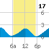 Tide chart for Weekapaug, Rhode Island on 2021/02/17