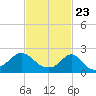 Tide chart for Weekapaug, Rhode Island on 2021/02/23