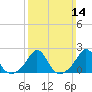 Tide chart for Weekapaug, Rhode Island on 2021/03/14