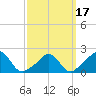 Tide chart for Weekapaug, Rhode Island on 2021/03/17