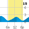 Tide chart for Weekapaug, Rhode Island on 2021/03/19