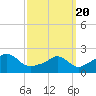 Tide chart for Weekapaug, Rhode Island on 2021/03/20