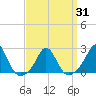 Tide chart for Weekapaug, Rhode Island on 2021/03/31