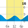 Tide chart for Weekapaug, Rhode Island on 2021/05/16