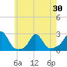 Tide chart for Weekapaug, Rhode Island on 2021/05/30