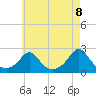 Tide chart for Weekapaug, Rhode Island on 2021/05/8