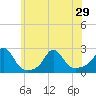 Tide chart for Weekapaug, Rhode Island on 2021/06/29