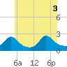 Tide chart for Weekapaug, Rhode Island on 2021/06/3
