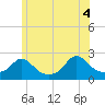 Tide chart for Weekapaug, Rhode Island on 2021/06/4