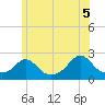 Tide chart for Weekapaug, Rhode Island on 2021/06/5