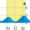 Tide chart for Weekapaug, Rhode Island on 2021/06/6