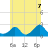 Tide chart for Weekapaug, Rhode Island on 2021/06/7