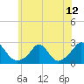 Tide chart for Weekapaug, Rhode Island on 2021/07/12