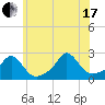 Tide chart for Weekapaug, Rhode Island on 2021/07/17