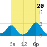 Tide chart for Weekapaug, Rhode Island on 2021/07/20