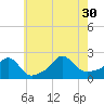 Tide chart for Weekapaug, Rhode Island on 2021/07/30