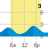 Tide chart for Weekapaug, Rhode Island on 2021/07/3