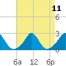 Tide chart for Weekapaug, Rhode Island on 2021/08/11