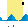 Tide chart for Weekapaug, Rhode Island on 2021/08/9