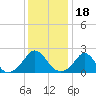 Tide chart for Weekapaug, Rhode Island on 2022/01/18