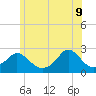 Tide chart for Weekapaug, Rhode Island on 2022/06/9