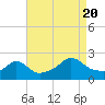 Tide chart for Weekapaug, Rhode Island on 2022/08/20