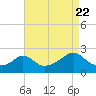 Tide chart for Weekapaug, Rhode Island on 2022/08/22