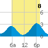 Tide chart for Weekapaug, Rhode Island on 2022/08/8