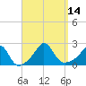 Tide chart for Weekapaug, Rhode Island on 2022/09/14
