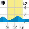 Tide chart for Weekapaug, Rhode Island on 2022/09/17