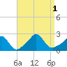 Tide chart for Weekapaug, Rhode Island on 2022/09/1