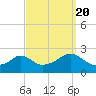 Tide chart for Weekapaug, Rhode Island on 2022/09/20