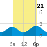 Tide chart for Weekapaug, Rhode Island on 2022/09/21