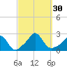 Tide chart for Weekapaug, Rhode Island on 2022/09/30