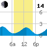 Tide chart for Weekapaug, Rhode Island on 2023/01/14