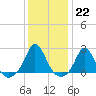 Tide chart for Weekapaug, Rhode Island on 2023/01/22