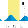 Tide chart for Weekapaug, Rhode Island on 2023/01/8