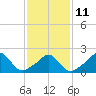 Tide chart for Weekapaug, Rhode Island on 2023/02/11