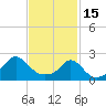 Tide chart for Weekapaug, Rhode Island on 2023/02/15